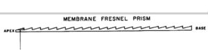 enlarged side view of Fresnel prism from Duane's Clinical Ophthalmology